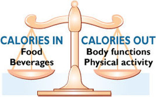 Calories balance