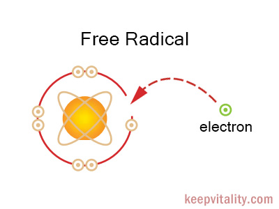 Free radicals